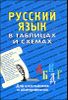 Русский язык в таблицах и схемах. Для школьников и абитуриентов 